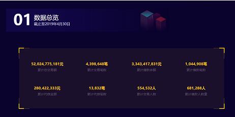 向上金服信息披露再升级,公