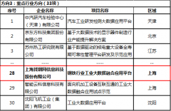 找钢网入选工信部2020年大数据